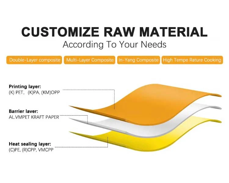 material layers (2) material layers (2)